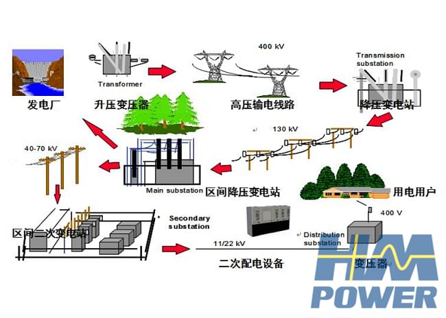 小型化開關柜等迭代配電設備助力配電市場轉(zhuǎn)型升級「赫茲曼電力」