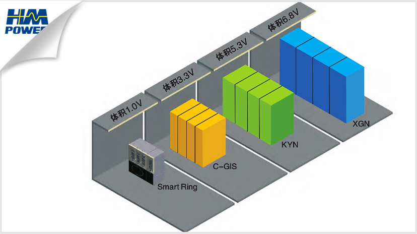 箱式變電站高壓開關柜