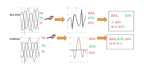 “相不對稱”小電流接地系統(tǒng)