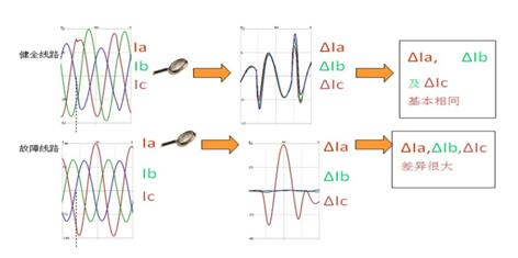 電氣事故引發(fā)加州山火，據(jù)說這個裝置可以避免事故發(fā)生！